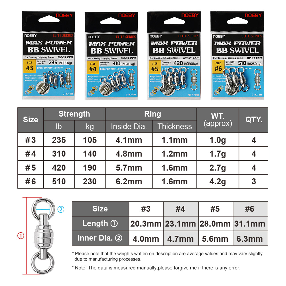 NOEBY Max Power BB Swivel High - đánh giá và giá Fishing Equipment And Tools