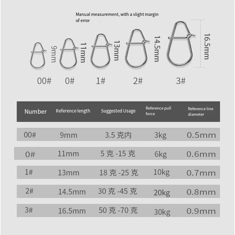 50/100PC New Fishing Snaps Fis - đánh giá và giá Fishing Equipment Gear