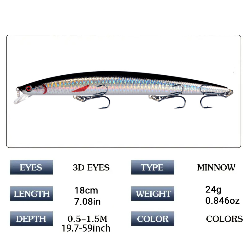 18cm 24g Minnow Fishing Lure L - đánh giá và giá Fishing Equipment Kit